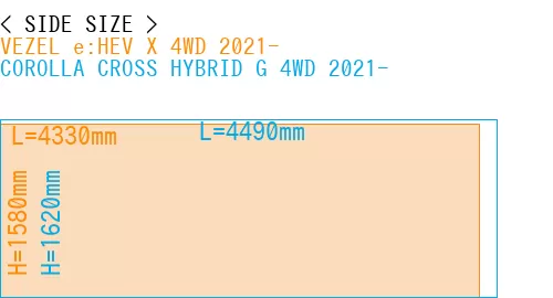 #VEZEL e:HEV X 4WD 2021- + COROLLA CROSS HYBRID G 4WD 2021-